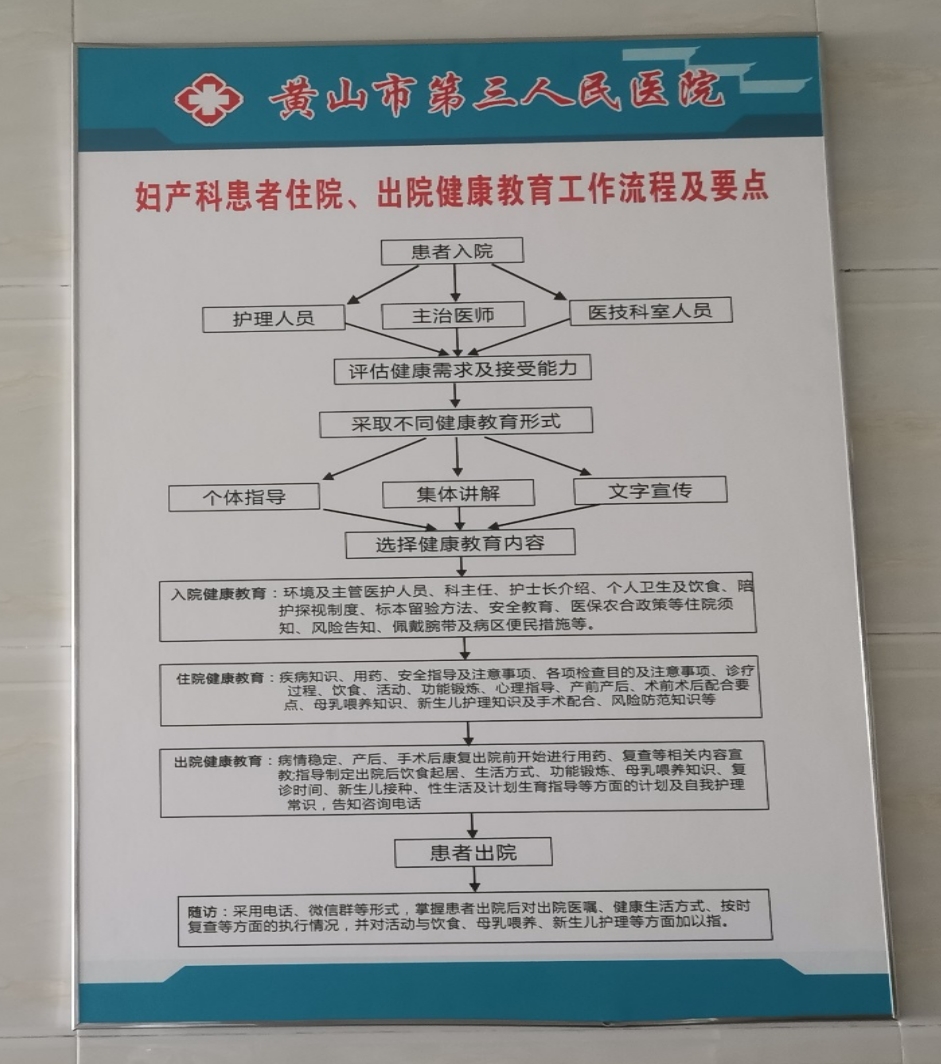 妇产科患者住院、出院健康教育工作流程及要点.png